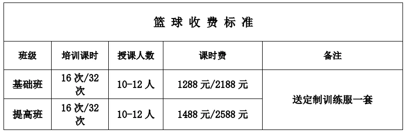 成年人是否可以通过篮球训练改善身高_0